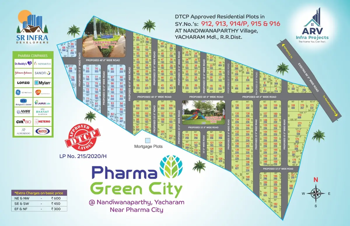 Pharma Green City